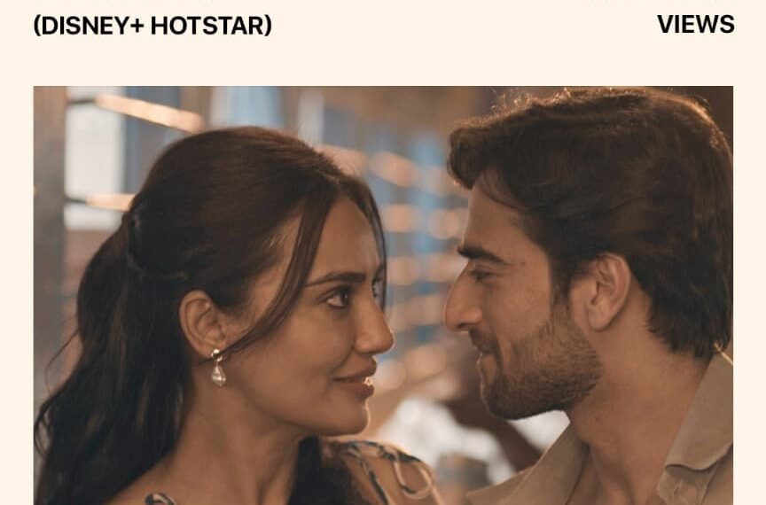 Gunaah’ Hits 3.4M Views on Disney+&hellip;