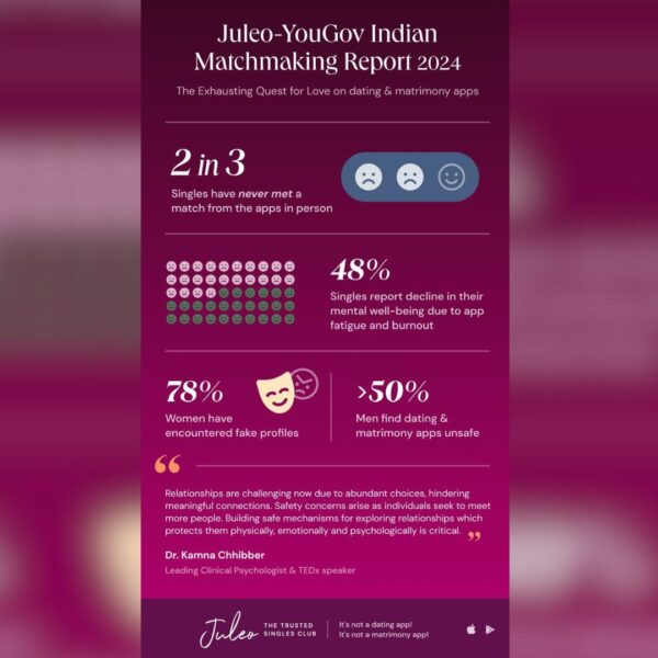 Juleo-YouGov Survey Reveals Dating App Challenges and Privacy Concerns