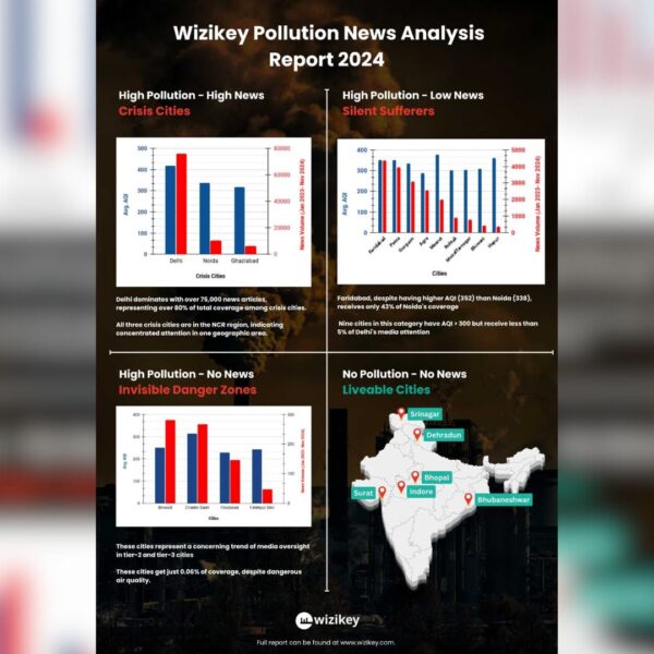 75000+ stories published by Delhi media on Pollution Crisis:&hellip;