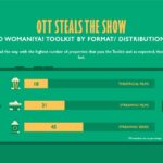 Prime Video Launches 'O Womaniya!' Report on Women