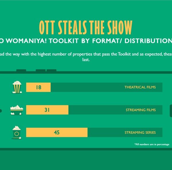 Prime Video Launches 'O Womaniya!' Report on Women