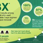 TRAYA REGIMEN 3X* BETTER THAN LEADING HAIR SERUM