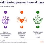 Consumer Trends 2025: Tech-Savvy and Sustainable