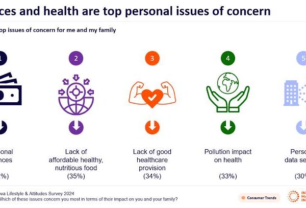 Consumer Trends 2025: Tech-Savvy and Sustainable