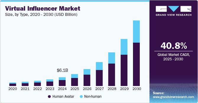 Will Holograms Take Over Influencer Marketing by 2025?