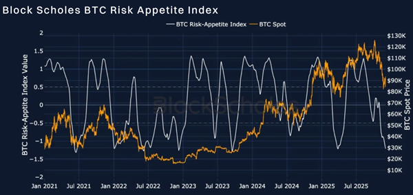 Bybit & Block Scholes Report: Market Sentiment Shows Early&hellip;