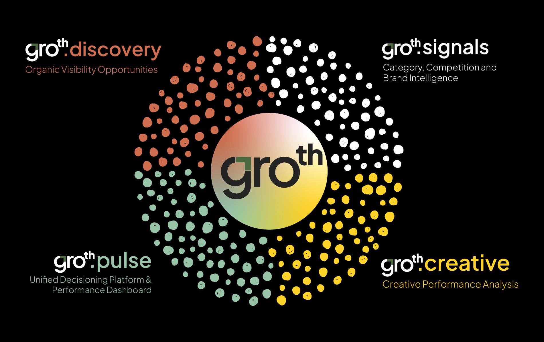 Tonic Worldwide unveils Groth: AI marketing answers platform smart hub
