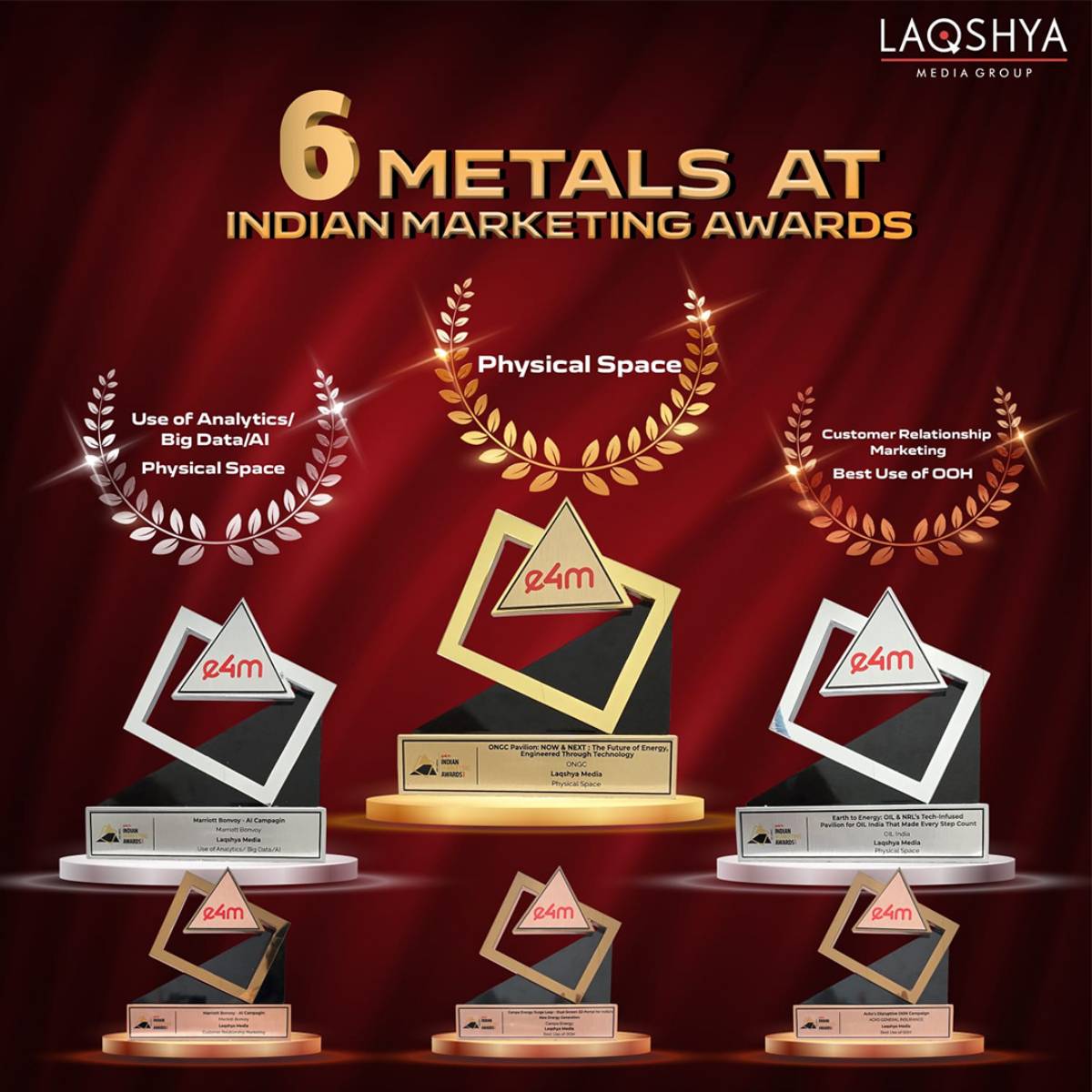 Laqshya Media Group Bags Six Wins at Indian Marketing Awards 2025