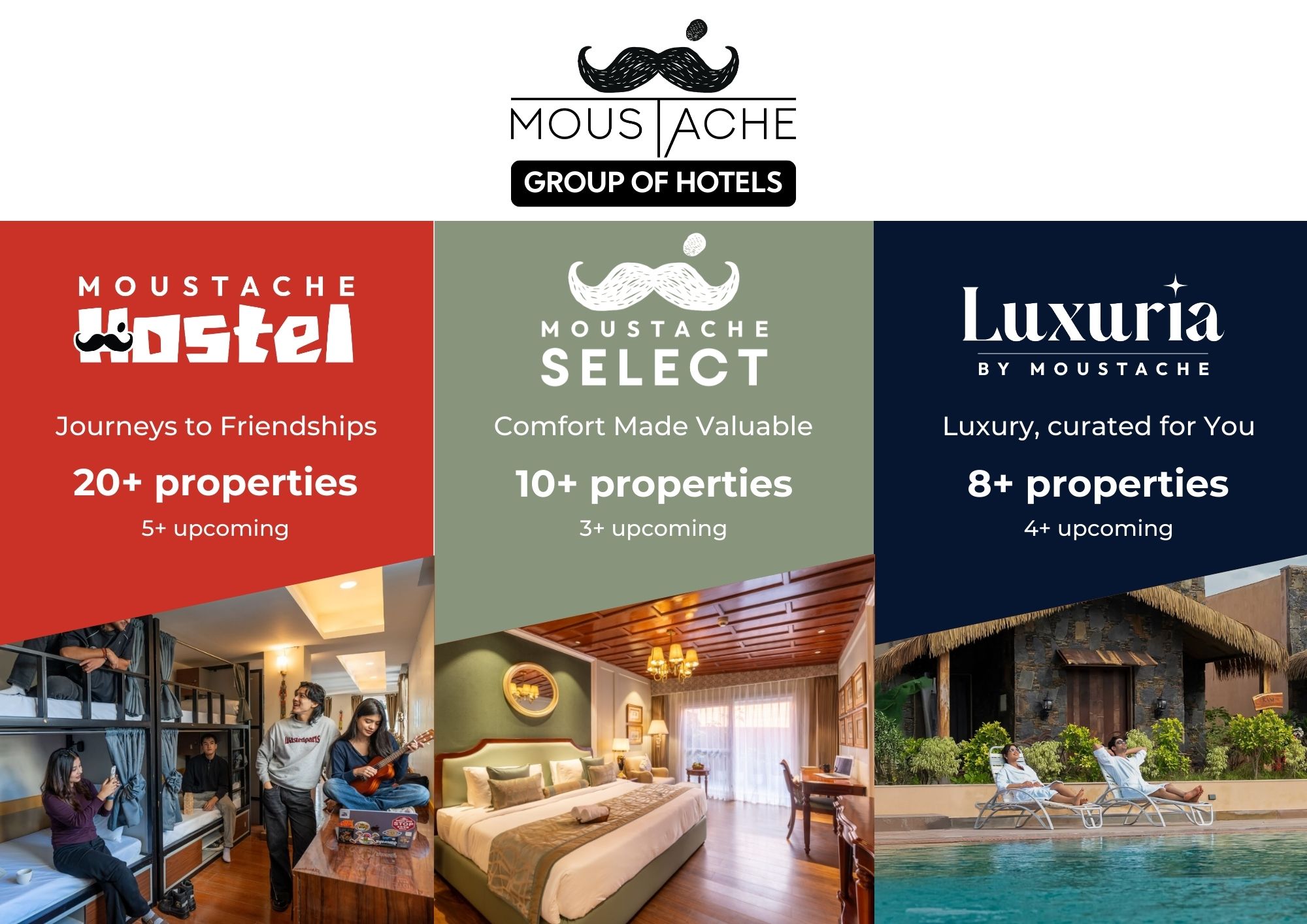 **Moustache Group of Hotels rebrands; 12 new across 3 verticals strategy**