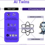 consumr.ai’s AI Twins boosts insights 80–90% faster with 20–40% better targeting