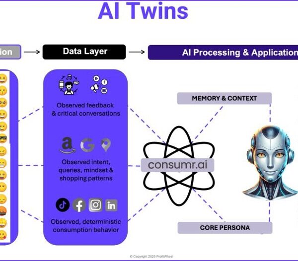 consumr.ai’s AI Twins boosts insights 80–90% faster with 20–40% better targeting