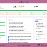 Cre8r.ai Launches AI Campaign Reporting Suite