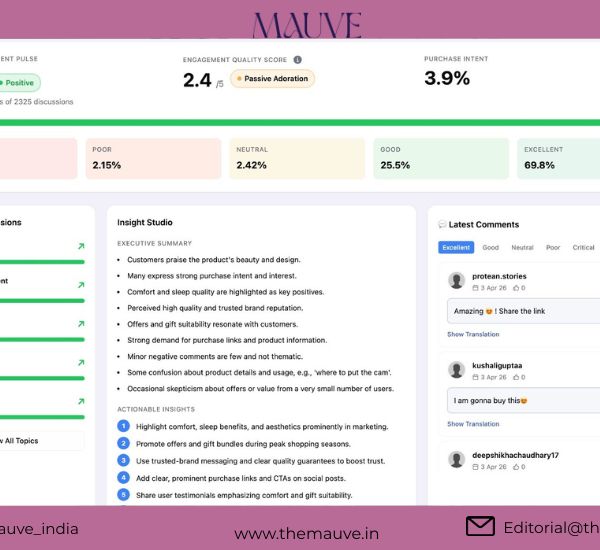 Cre8r.ai Launches AI Campaign Reporting Suite
