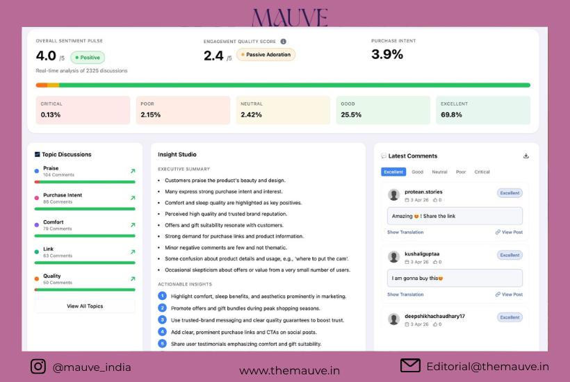 Cre8r.ai Launches AI Campaign Reporting Suite