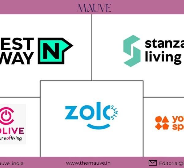 5 Top Student Housing Brands in India to Explore