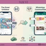 The Great Unfollow: Why D2C Brands Are Trading Instagram Ads for WhatsApp Communities