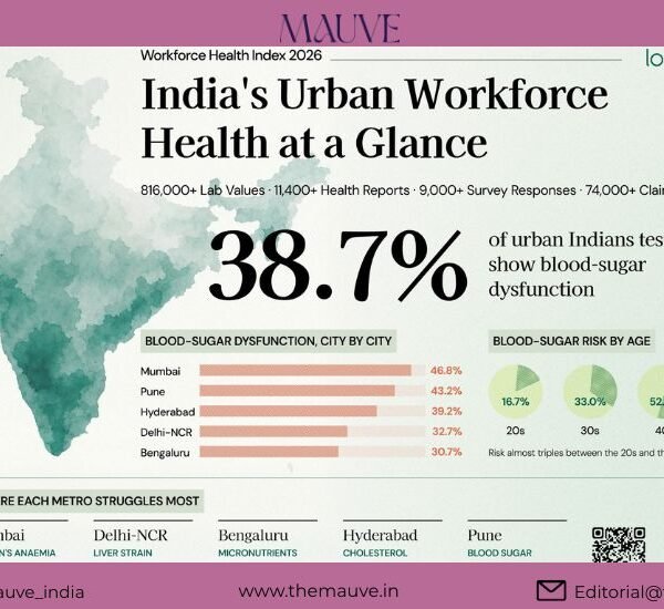 38.7% of Urban Indians Show Blood-Sugar Dysfunction,&hellip;